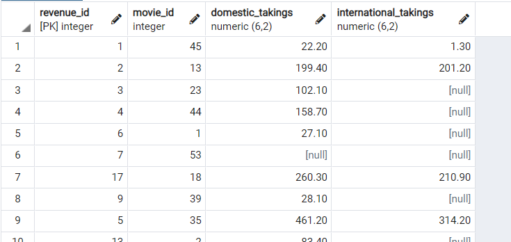 PostgreSQL aggregate functions