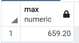 Postgres Max Function