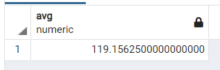 PostgreSQL AVG Aggregate Function