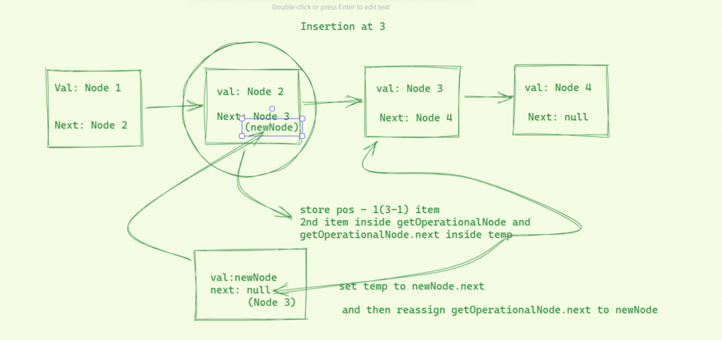 Insert in Linked List